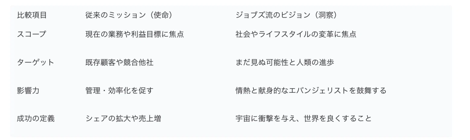 書評]スティーブ・ジョブズ 驚異のイノベーション：変革を永続させる7