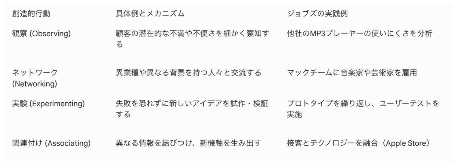 書評]スティーブ・ジョブズ 驚異のイノベーション：変革を永続させる7