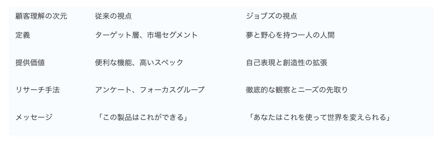 書評]スティーブ・ジョブズ 驚異のイノベーション：変革を永続させる7
