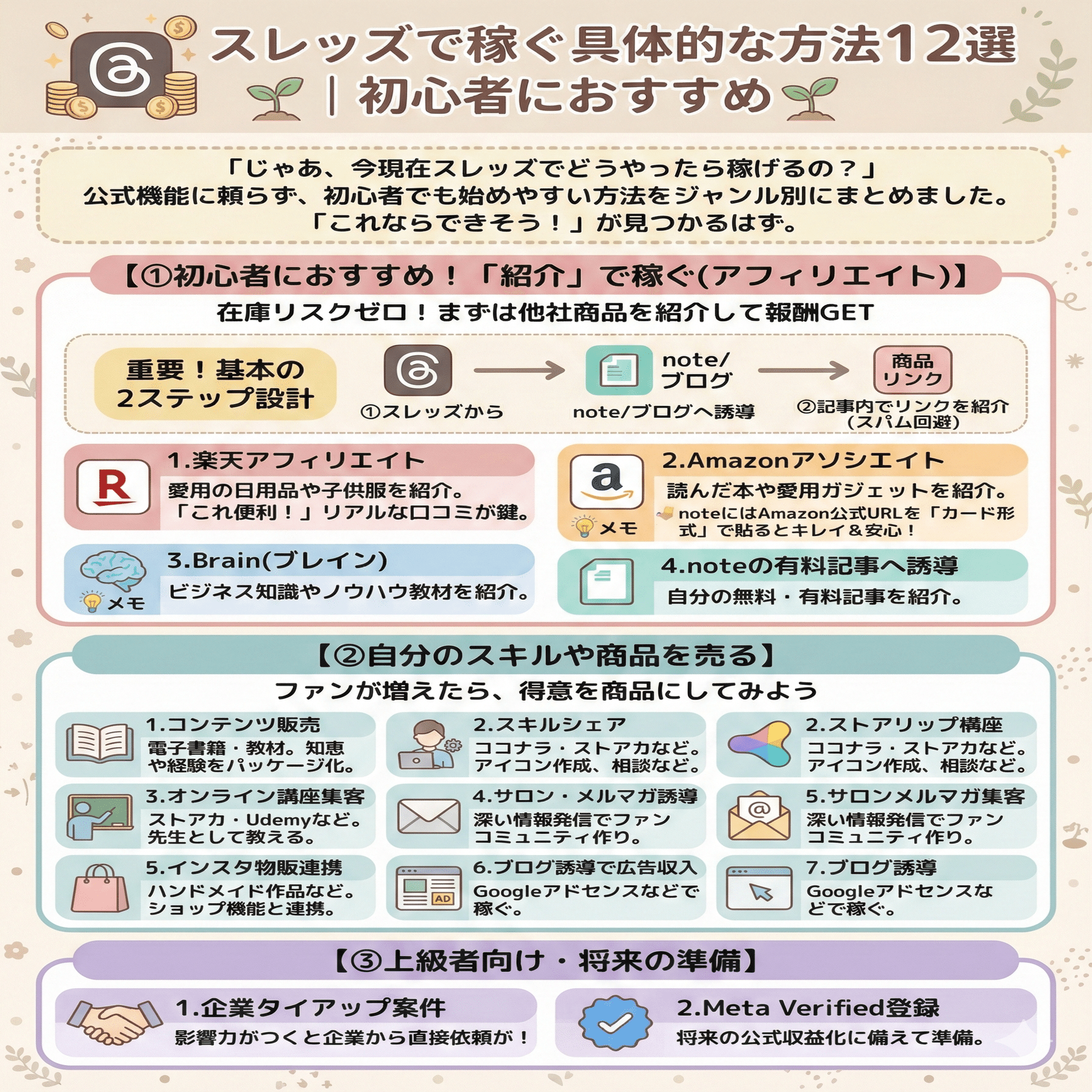 スレッズの収益化2026】日本ではいつから？仕組みや条件、稼ぐ方法