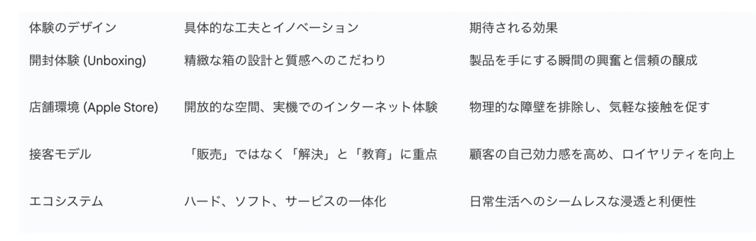 書評]スティーブ・ジョブズ 驚異のイノベーション：変革を永続させる7