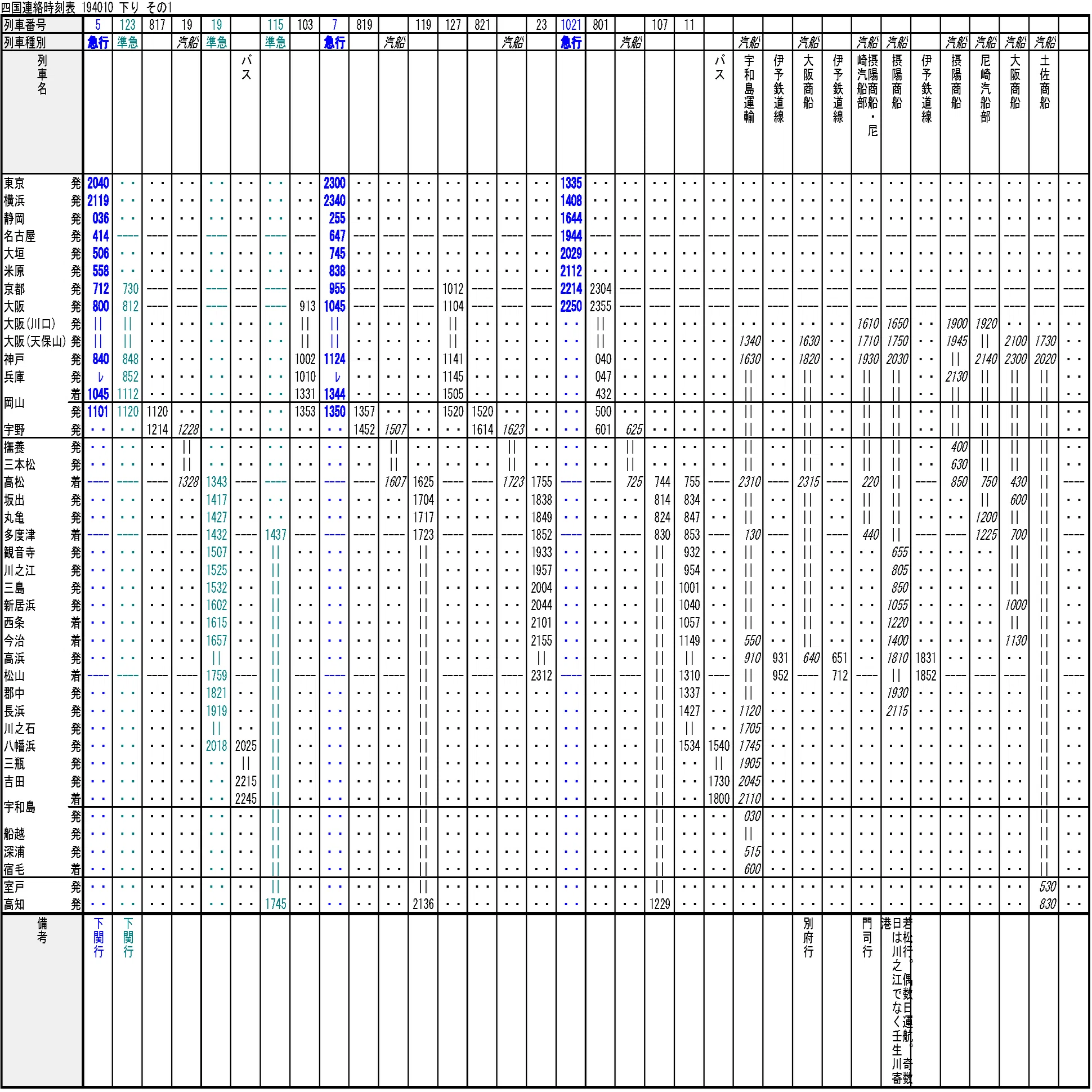 鉄道新聞　（第２８号）鉄道新聞社　　　日本全國鐡道線路図　　時刻表　時間表 時刻表復刻版から読み解く四国アクセス変遷史①―戦前における幹線網の