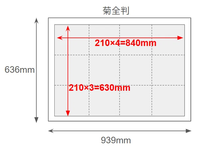 つきさま専用ページ A4 ペラがわかる～発注ビギナーのための印刷見積講座4～｜タクト