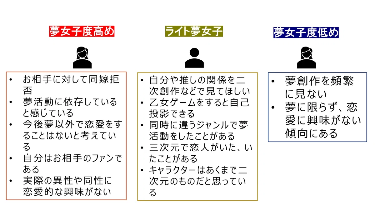 夢女子についてー質問紙調査による実証的研究を通した心理学的研究論文ー3|わわ