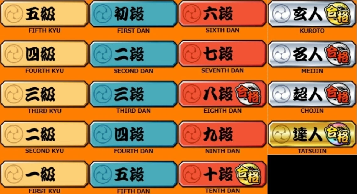 太鼓の達人の上手さって、、｜太鼓屋さんのみんらいで
