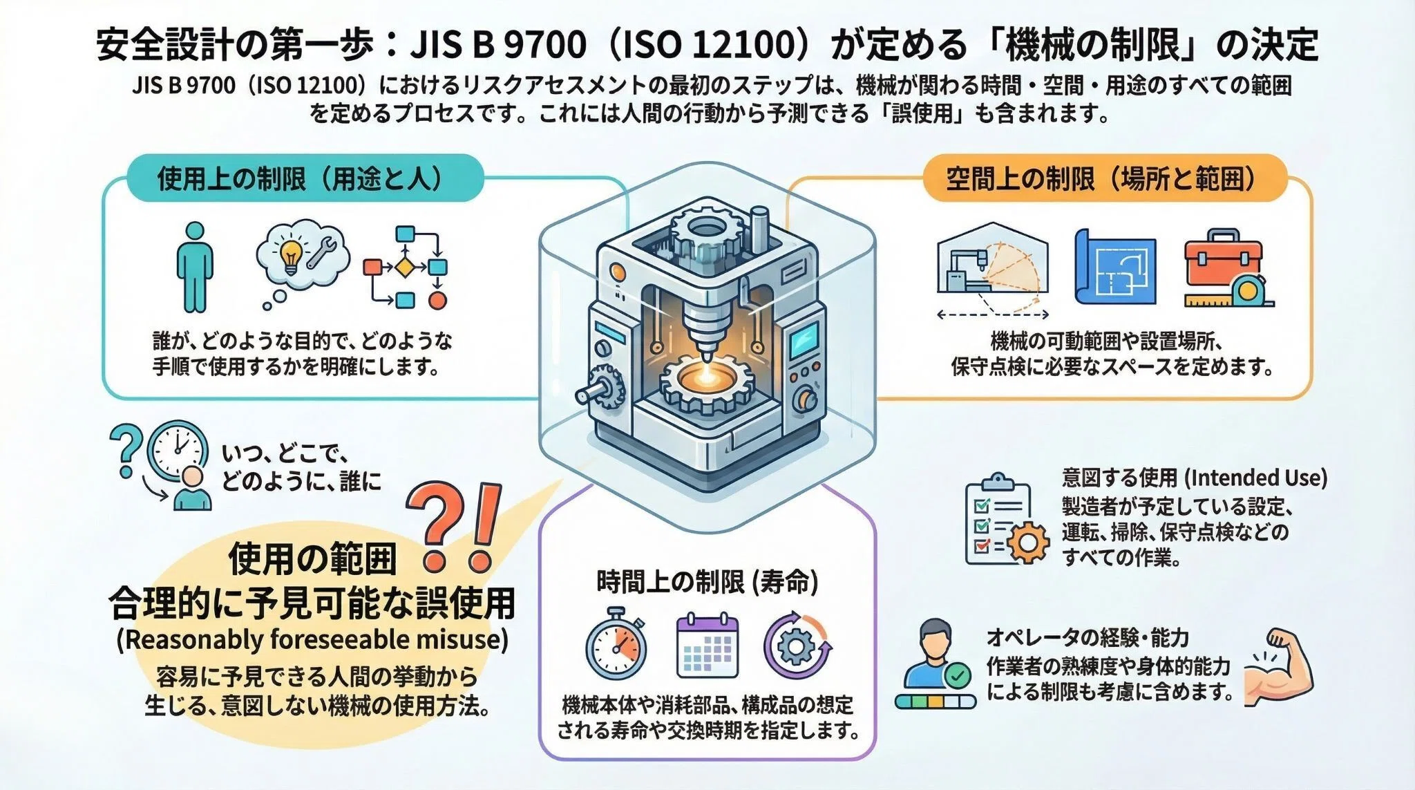 第2章：なぜ「機械の制限」が決まらないのか？ JISが求める厳密な定義