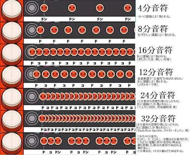 太鼓の達人　面 太鼓の達人の上手さって、、｜太鼓屋さんのみんらいで