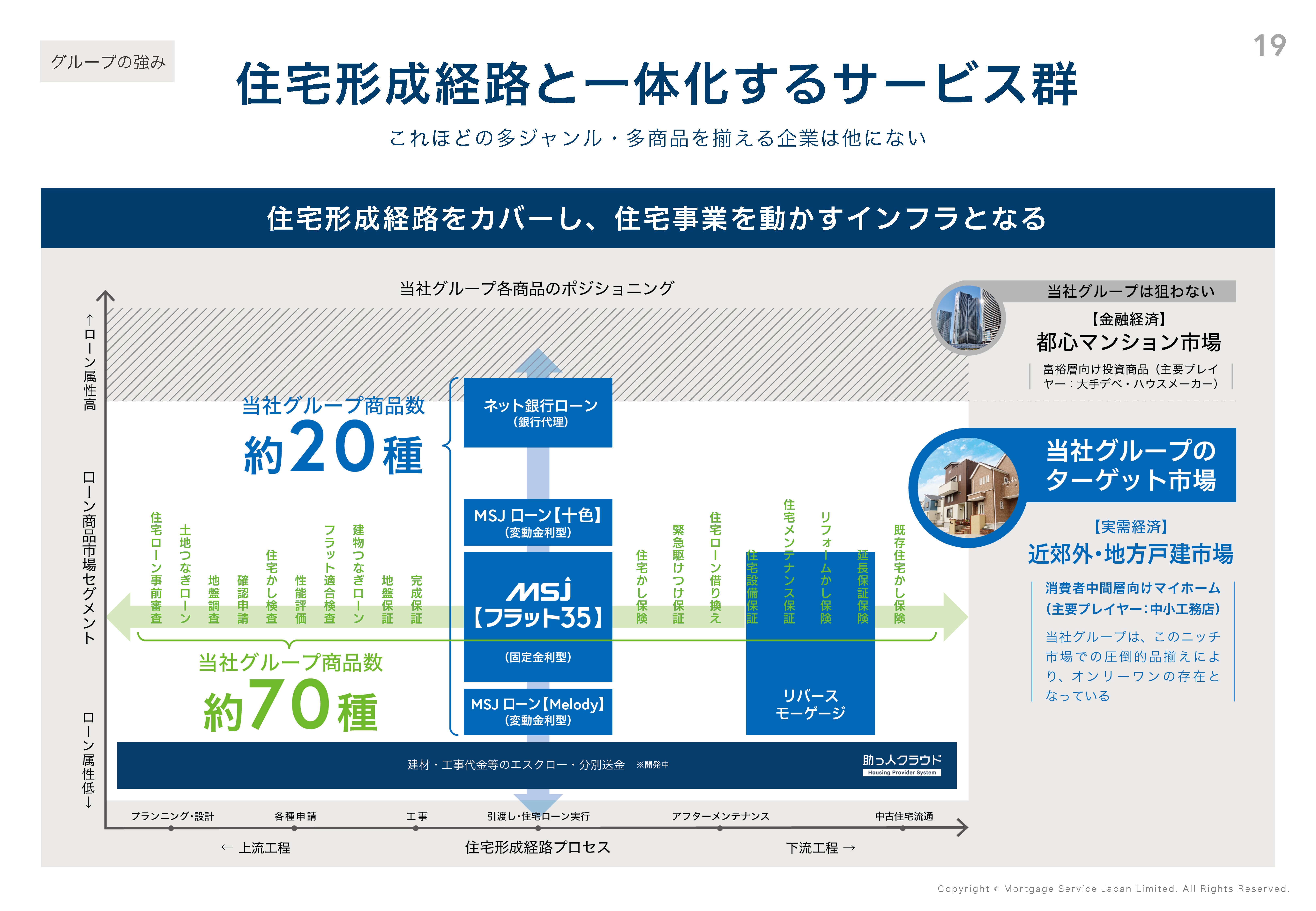 上方修正・増配】2026年3月期第3四半期 決算のポイントを解説します