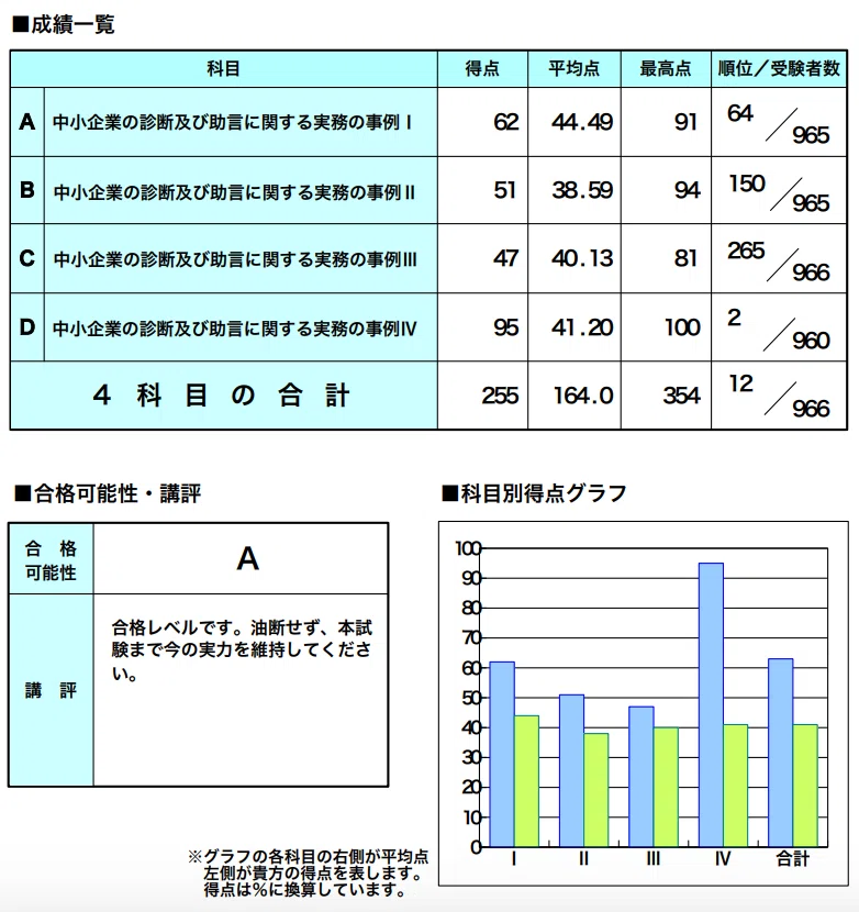 中小企業診断士の道〜2年目 2次試験②〜｜MASA@中小企業診断士への道