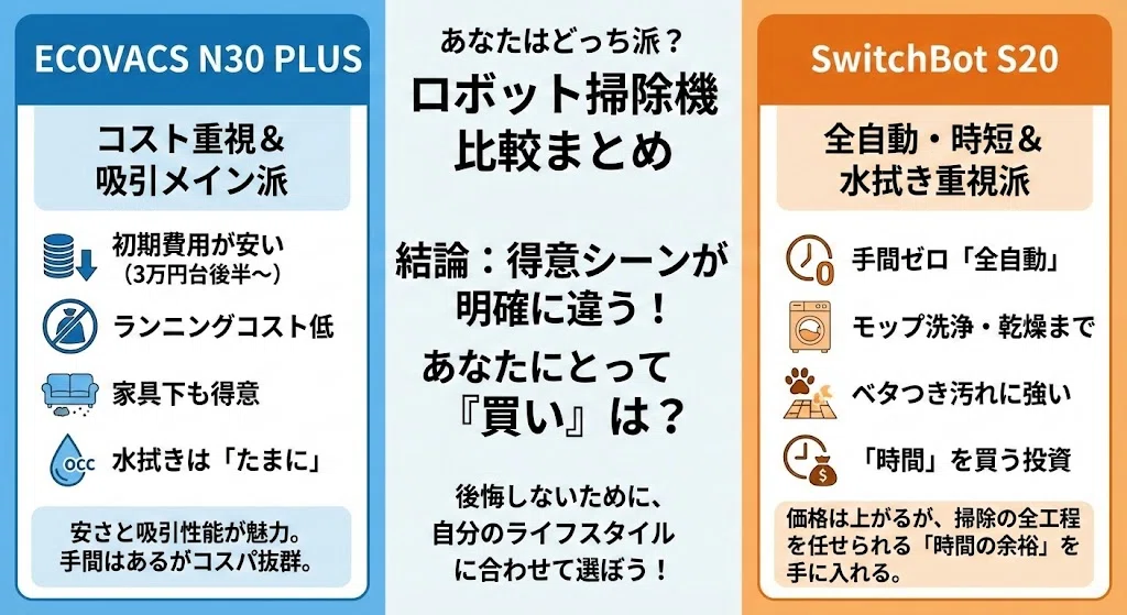 比較】エコバックスN30 PLUSとスイッチボットS20｜違いは水拭きと維持