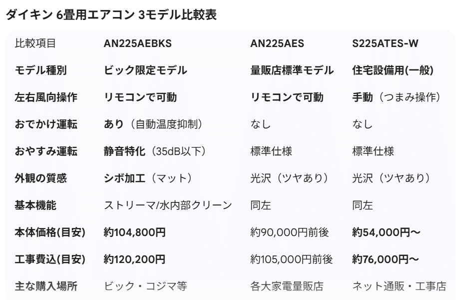 2026年版】10年ぶりのエアコン購入で驚いた価格高騰。後悔しない選び方