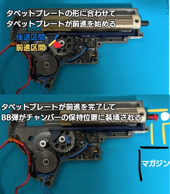 図解・電動ガンの仕組み｜すみし