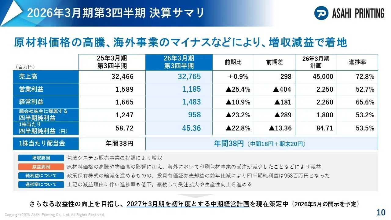 朝日印刷：3951】2026年3月期第3四半期決算 ポイント解説｜朝日印刷