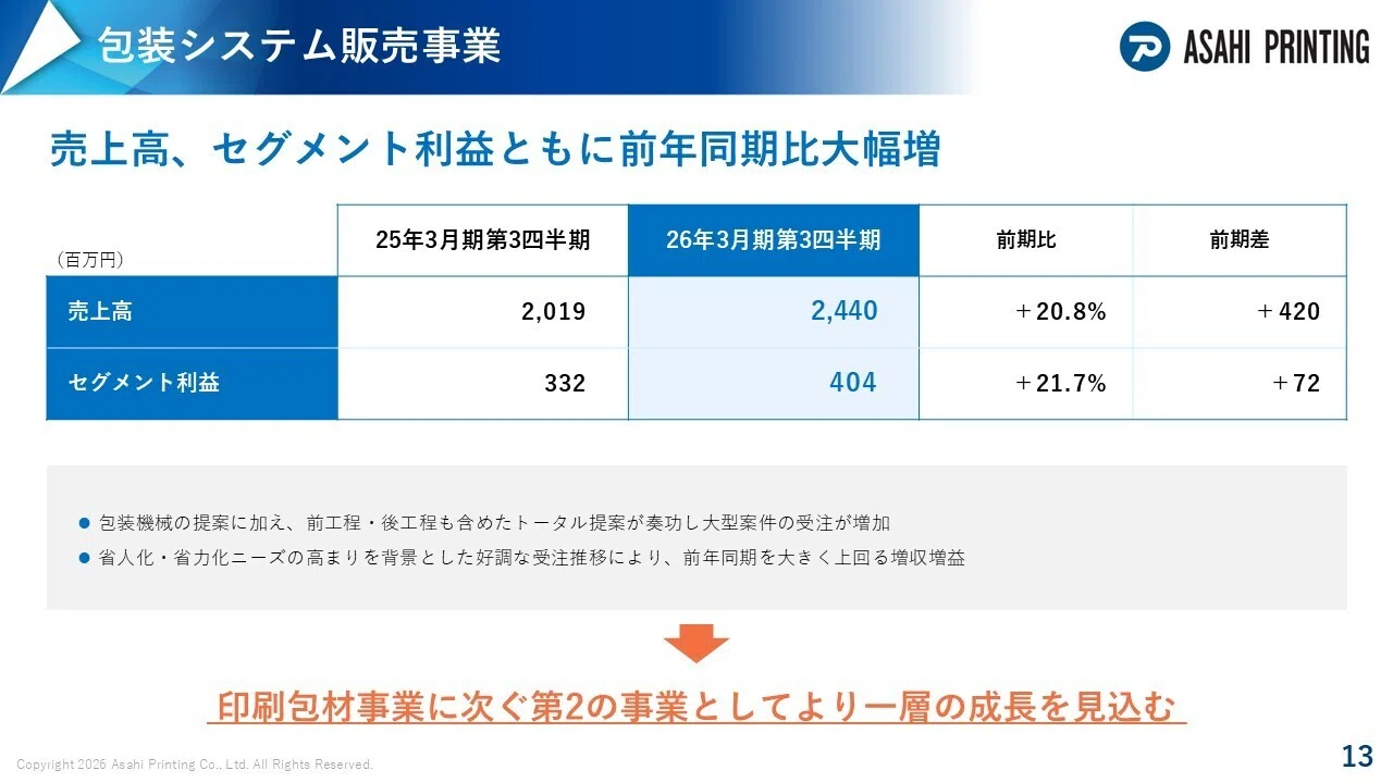 朝日印刷：3951】2026年3月期第3四半期決算 ポイント解説｜朝日印刷
