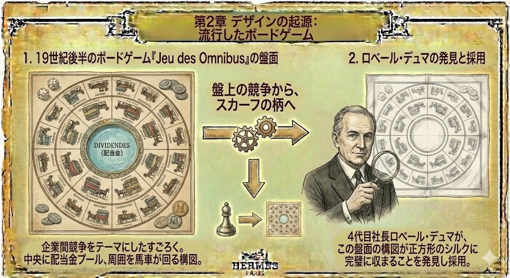 オムニバス (Omnibus) 徹底解剖：エルメス・カレ「第1号」の伝説