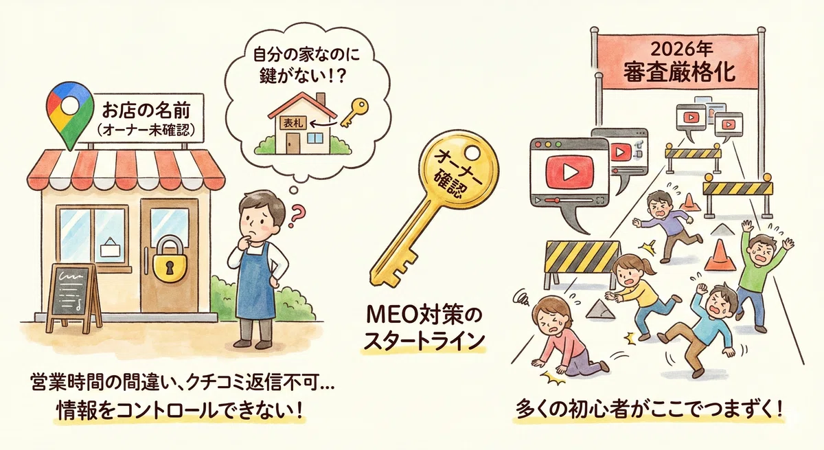 しまぱん(要プロフィール確認)さま　専 第2章：【完全図解】Googleビジネスプロフィール「オーナー確認」の壁
