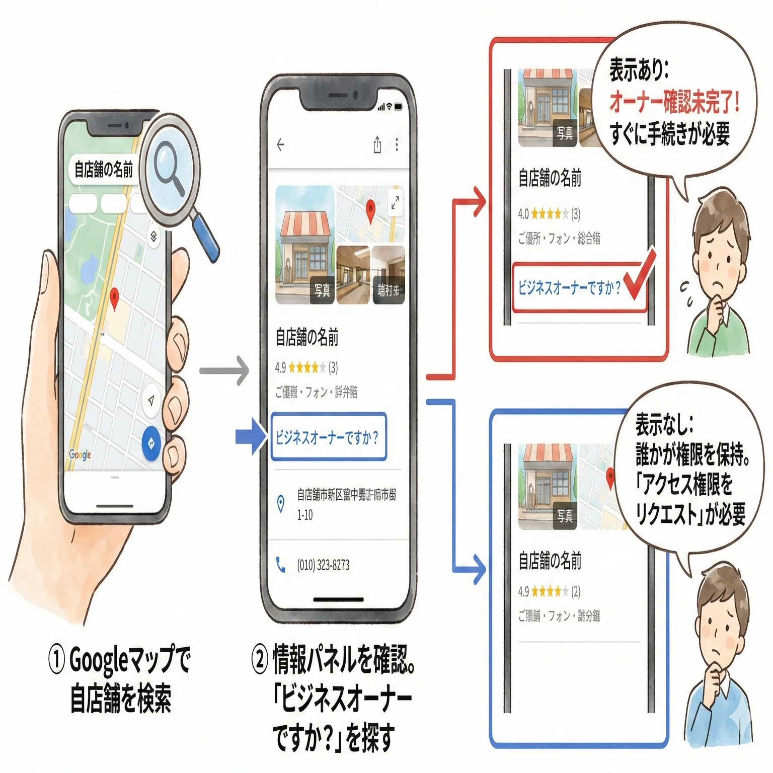 第2章：【完全図解】Googleビジネスプロフィール「オーナー確認」の壁