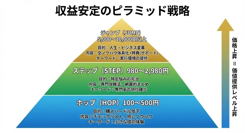 [Definitive Edition] From $1 to $100: The Complete Strategy for Making ...