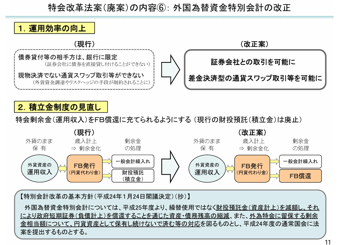 外為特会の基礎㉓：平成25年度の特別会計改革｜服部孝洋（東京大学）