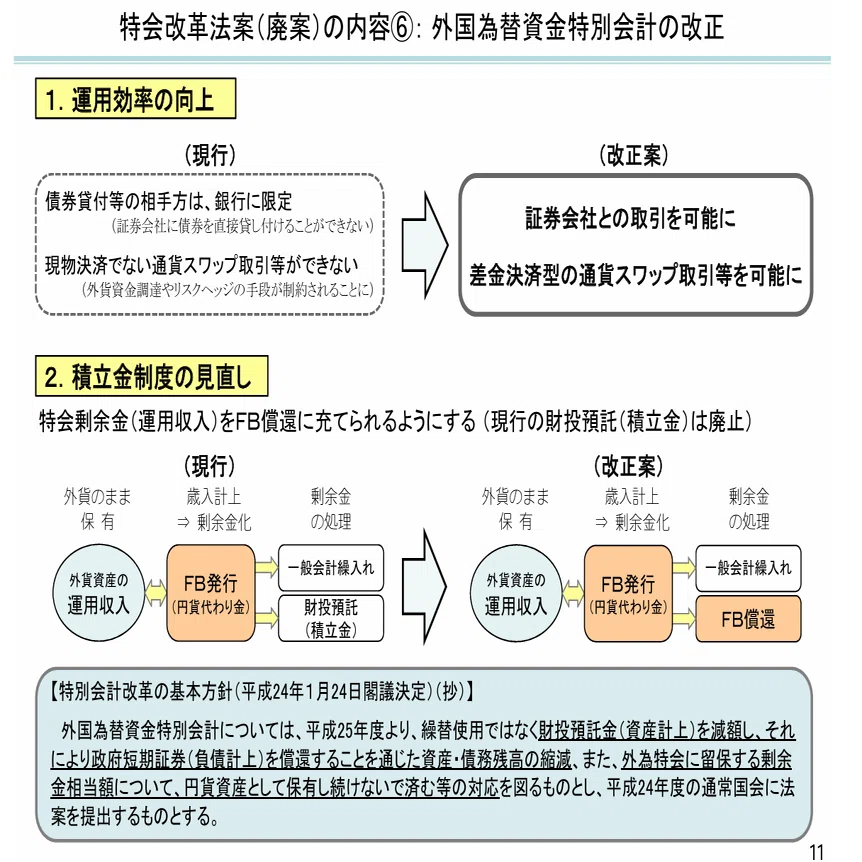 外為特会の基礎㉓：平成25年度の特別会計改革｜服部孝洋（東京大学）