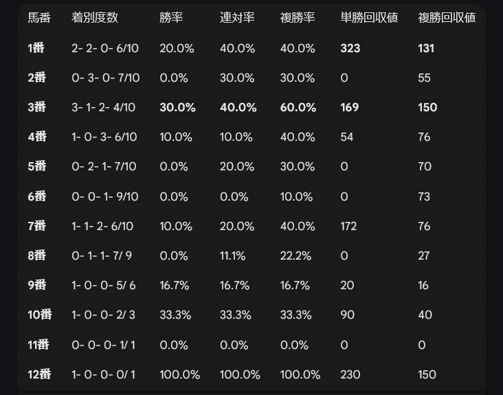 統計】DataBook for きさらぎ賞2026｜VRS18🐴