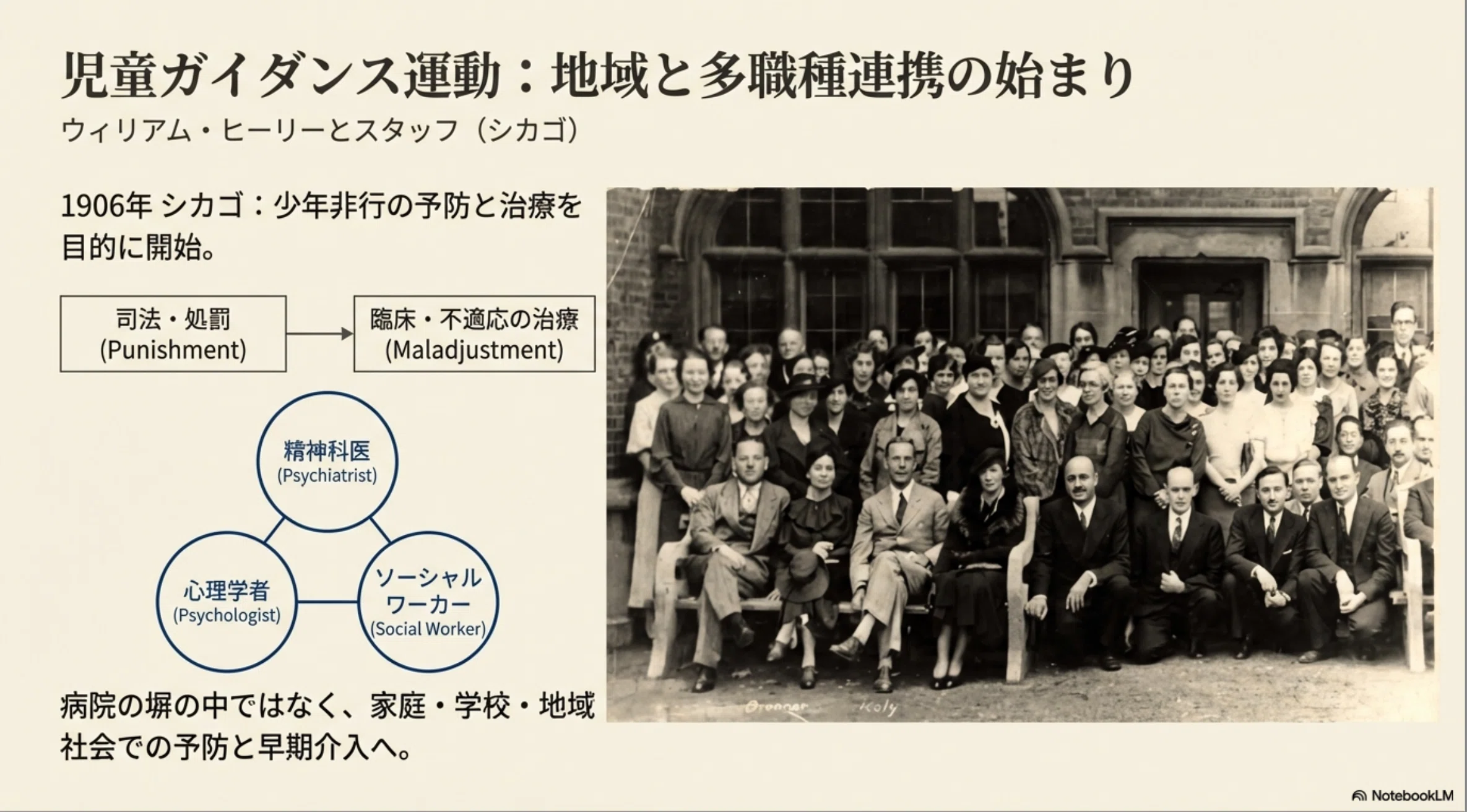 児童精神医学の歴史｜あずま
