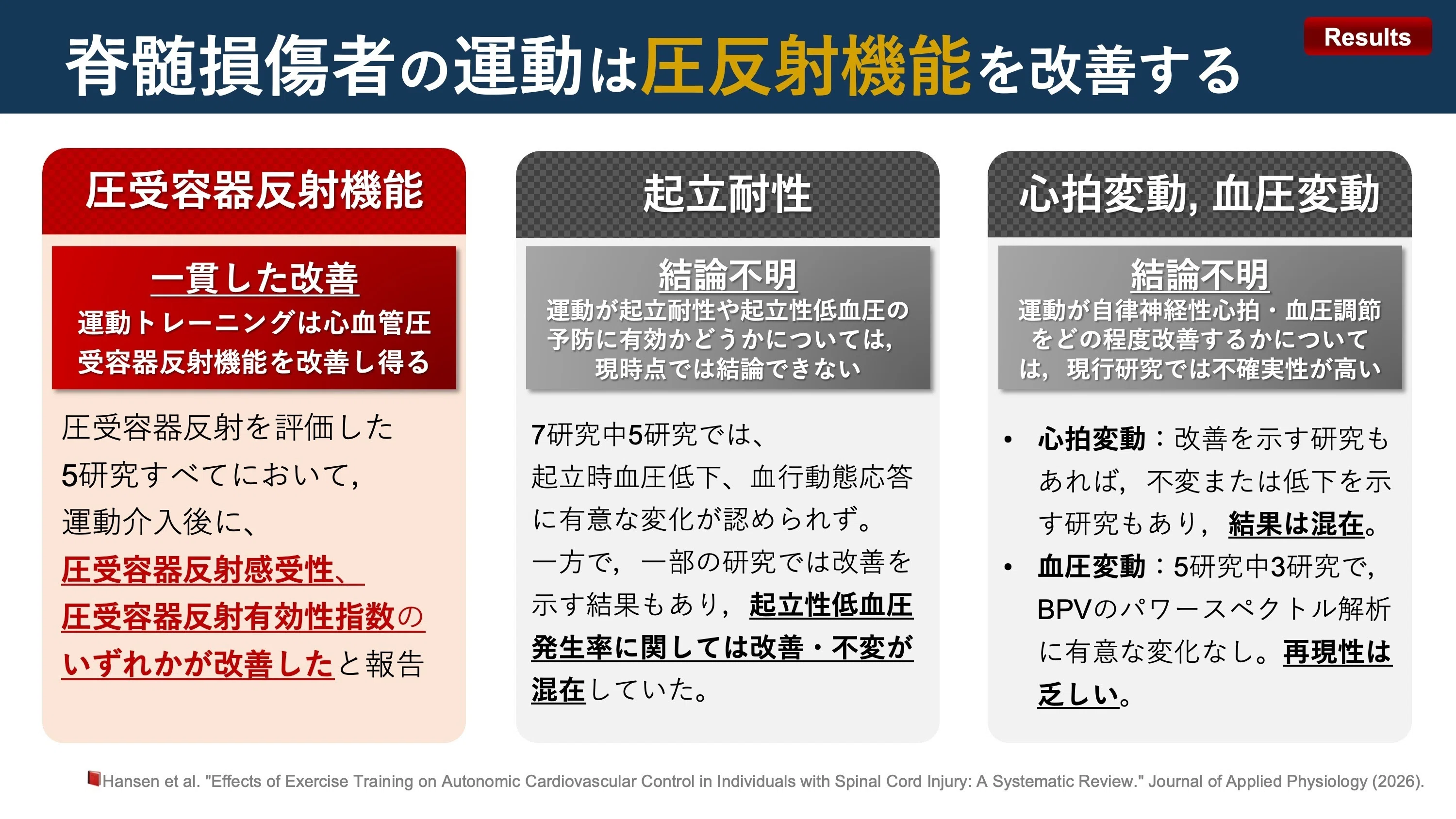 脊髄損傷者の運動は圧反射機能を改善する｜Super Human | 理学療法士