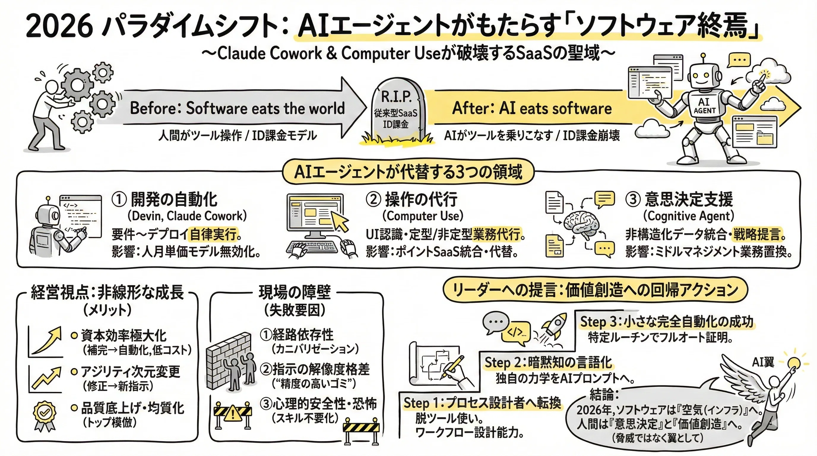 1日1note_グラレコログ_vol.34. AIエージェントがもたらす