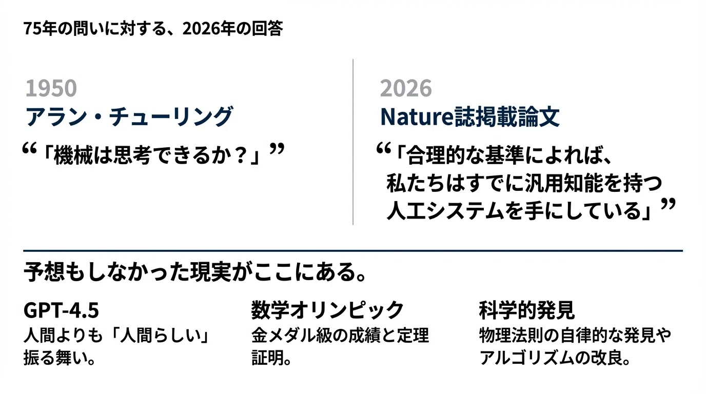 AIはすでに「人間レベルの知能」に到達したのか？─問われる知能の定義