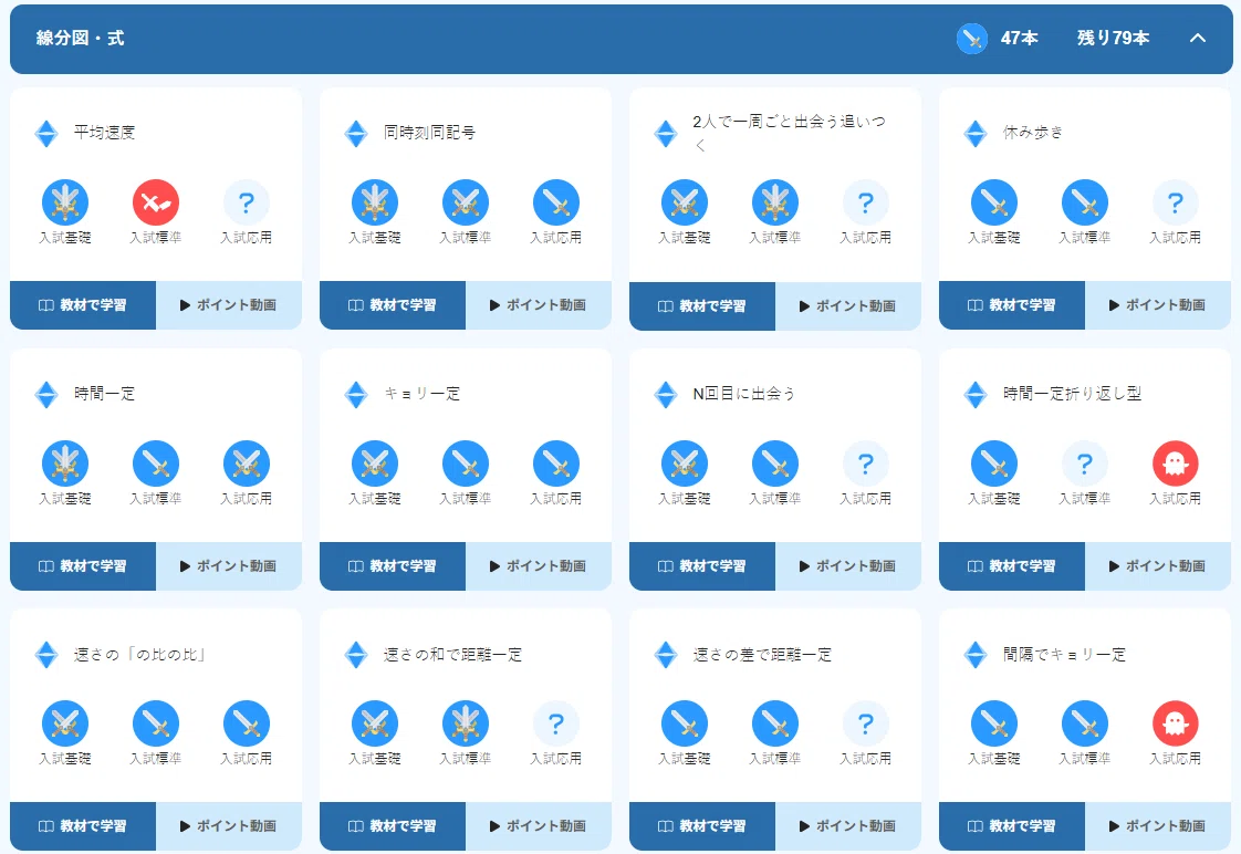 中学受験でサピックスと併用したもの（算数・国語編）｜TM _中受2026