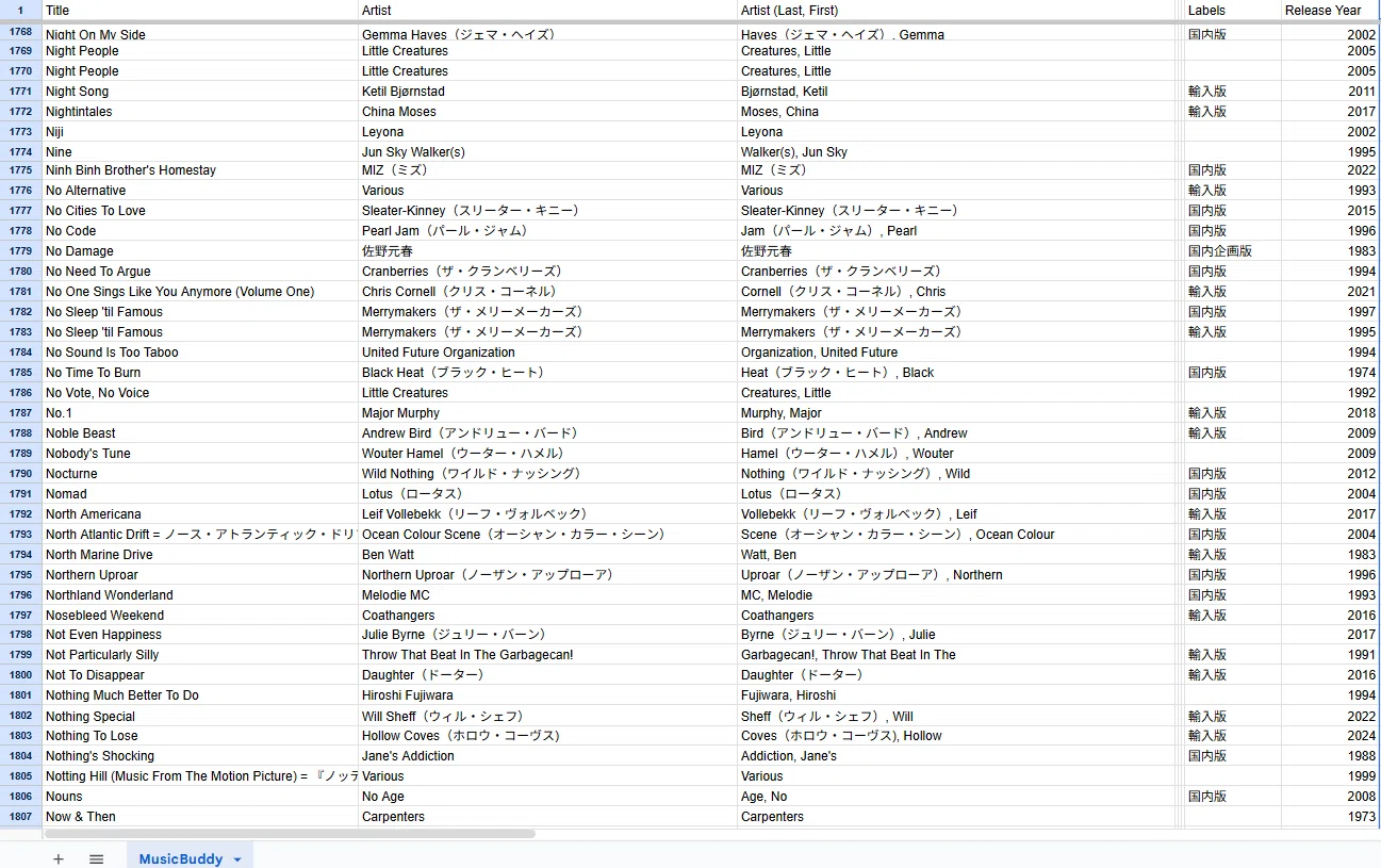 自宅のCD3,500枚をAIと一緒にジャンル分けしてみた。｜dig ニキ