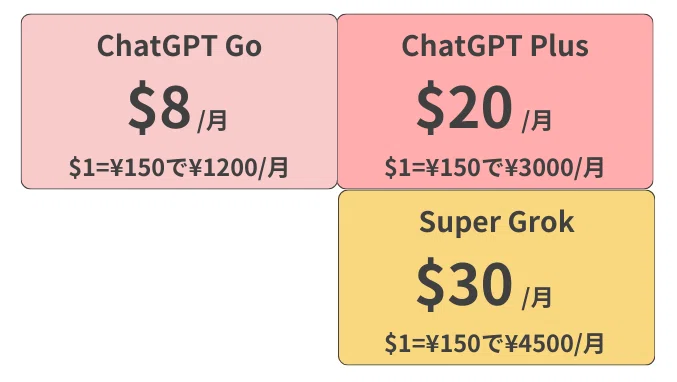 GrokとChatGPTの料金比較
