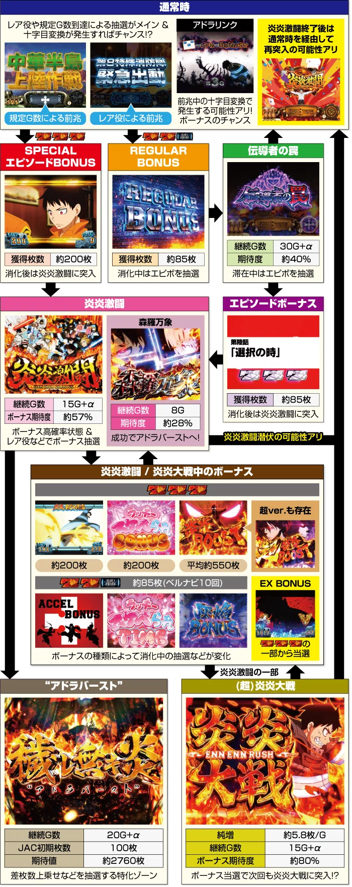 L炎炎ノ消防隊2】設定6は「450G」の壁を超えない!? 実戦挙動・示唆