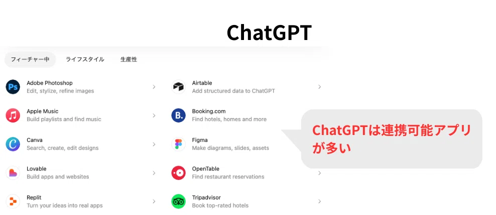ChatGPTは連携可能アプリが多い