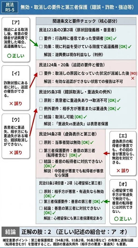 短答式問題のアッと驚く使い方 ? ! ｜粉糠山まいる