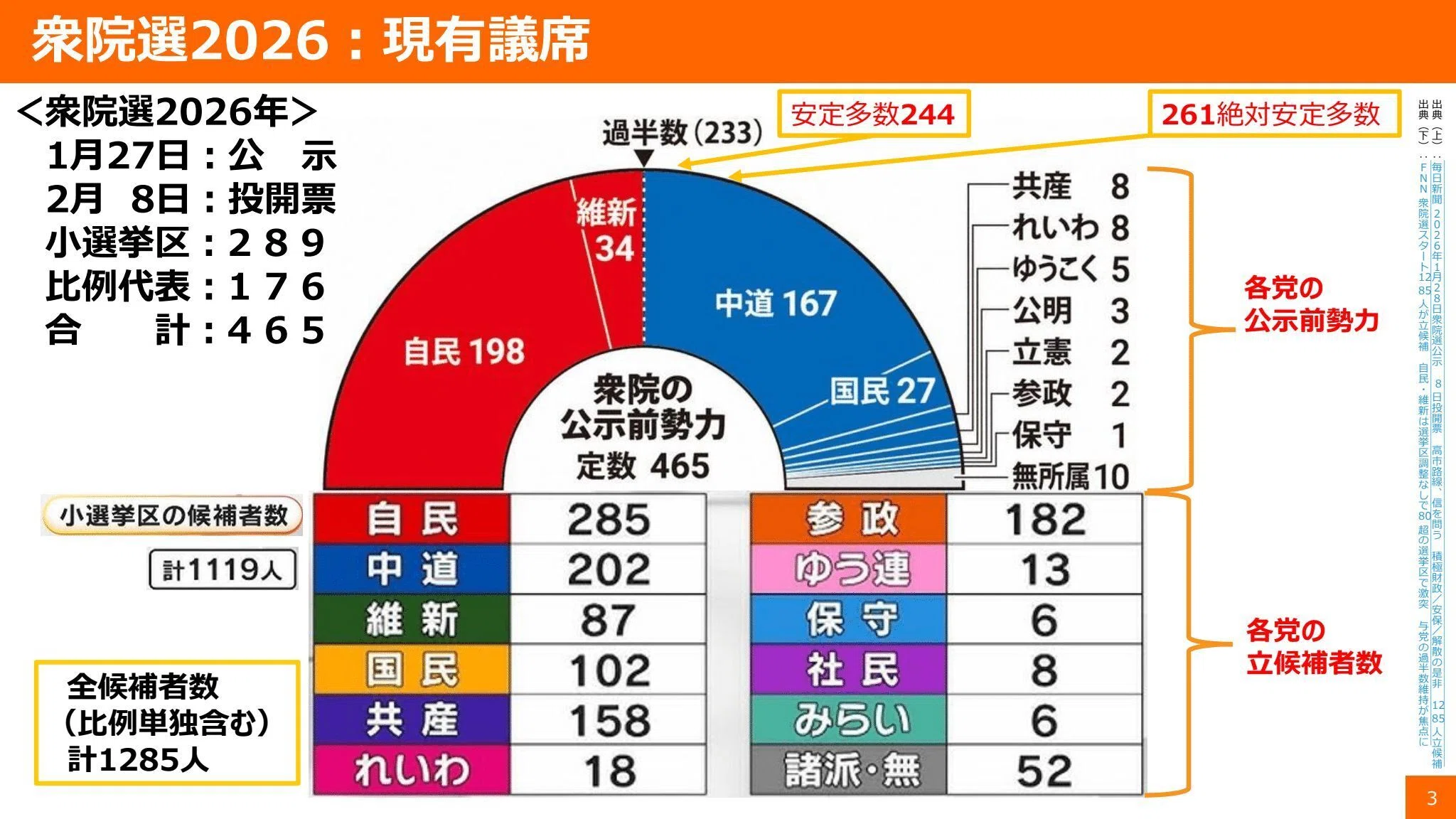 文字起こし】山田太郎がみた衆院選2026【山田太郎のさんちゃんねる675