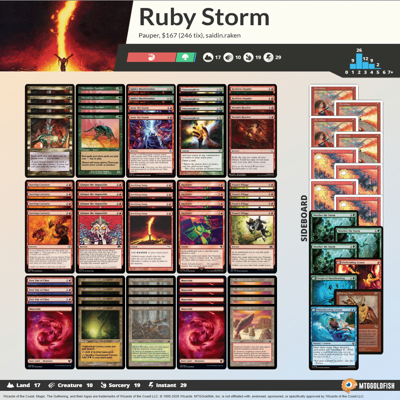 Pauper】不定期デッキウォッチング vol.12 -ルビーストーム-｜るーめり