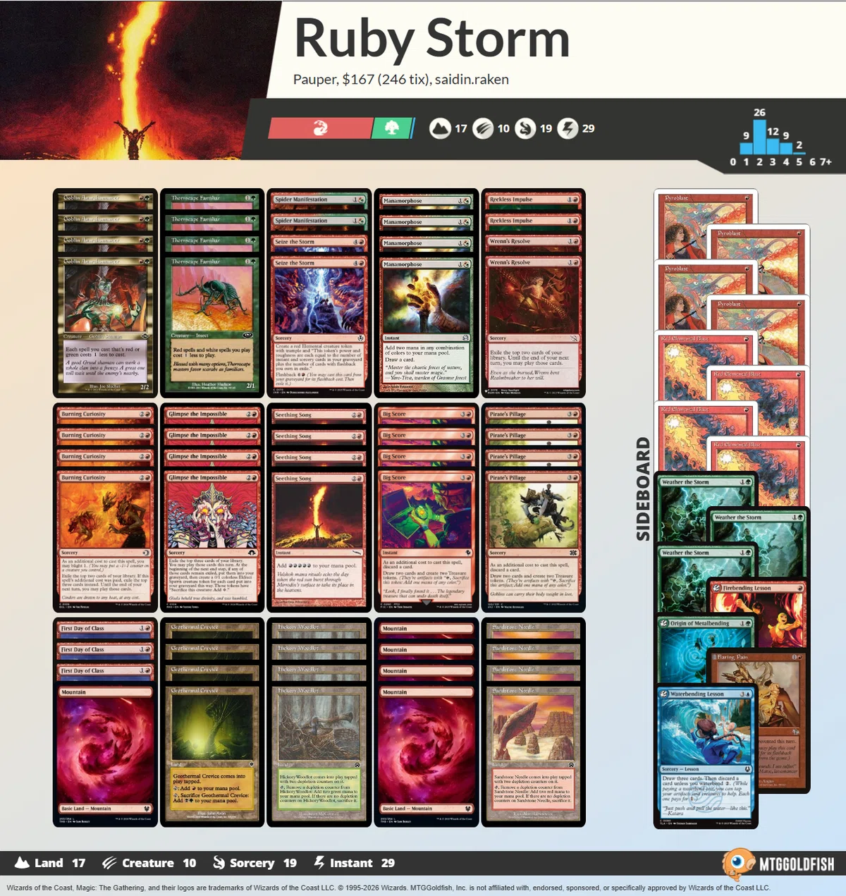 Pauper】不定期デッキウォッチング vol.12 -ルビーストーム-｜るーめり