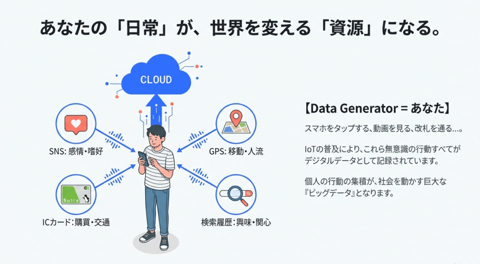ビッグデータとその利活用｜rock204