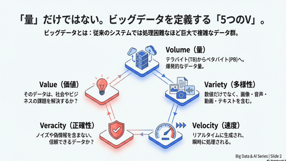 ビッグデータとその利活用｜rock204