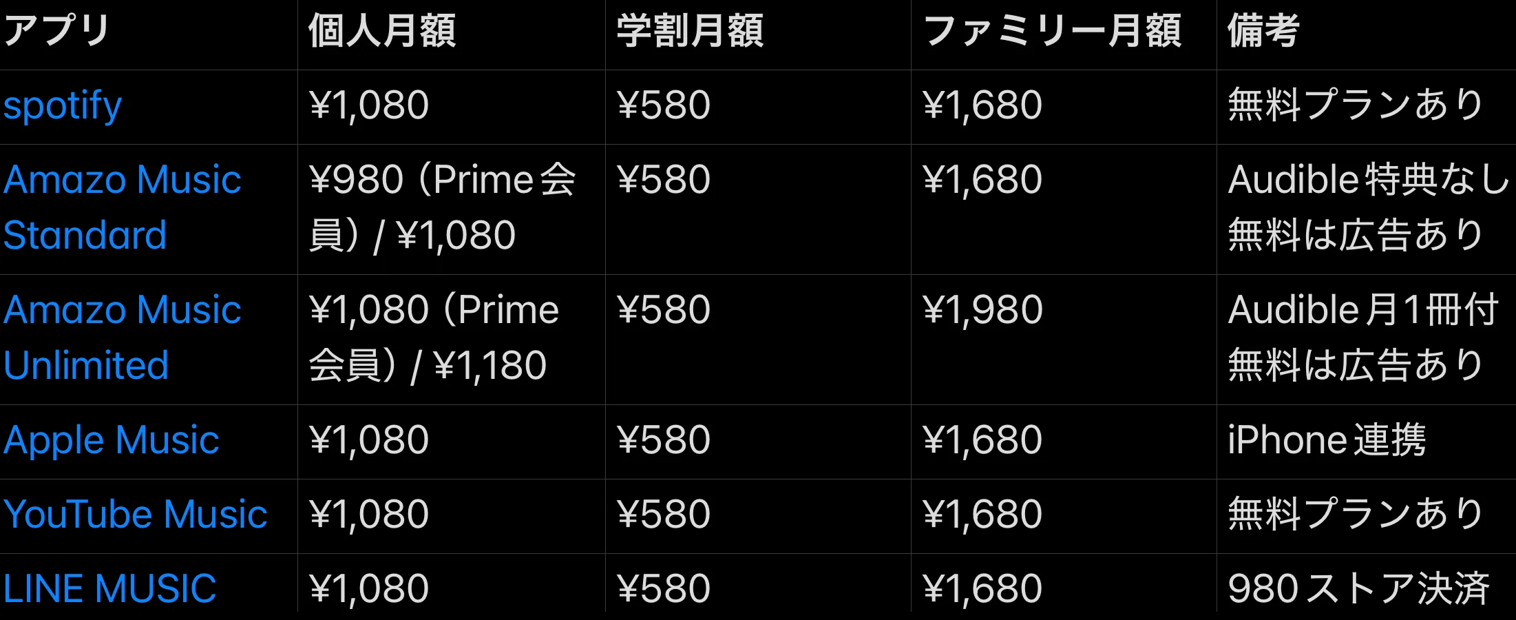 【中古】 比較音楽学 音楽サブスク比較おすすめ5選【2026年5月最新版】初心者にもわかる