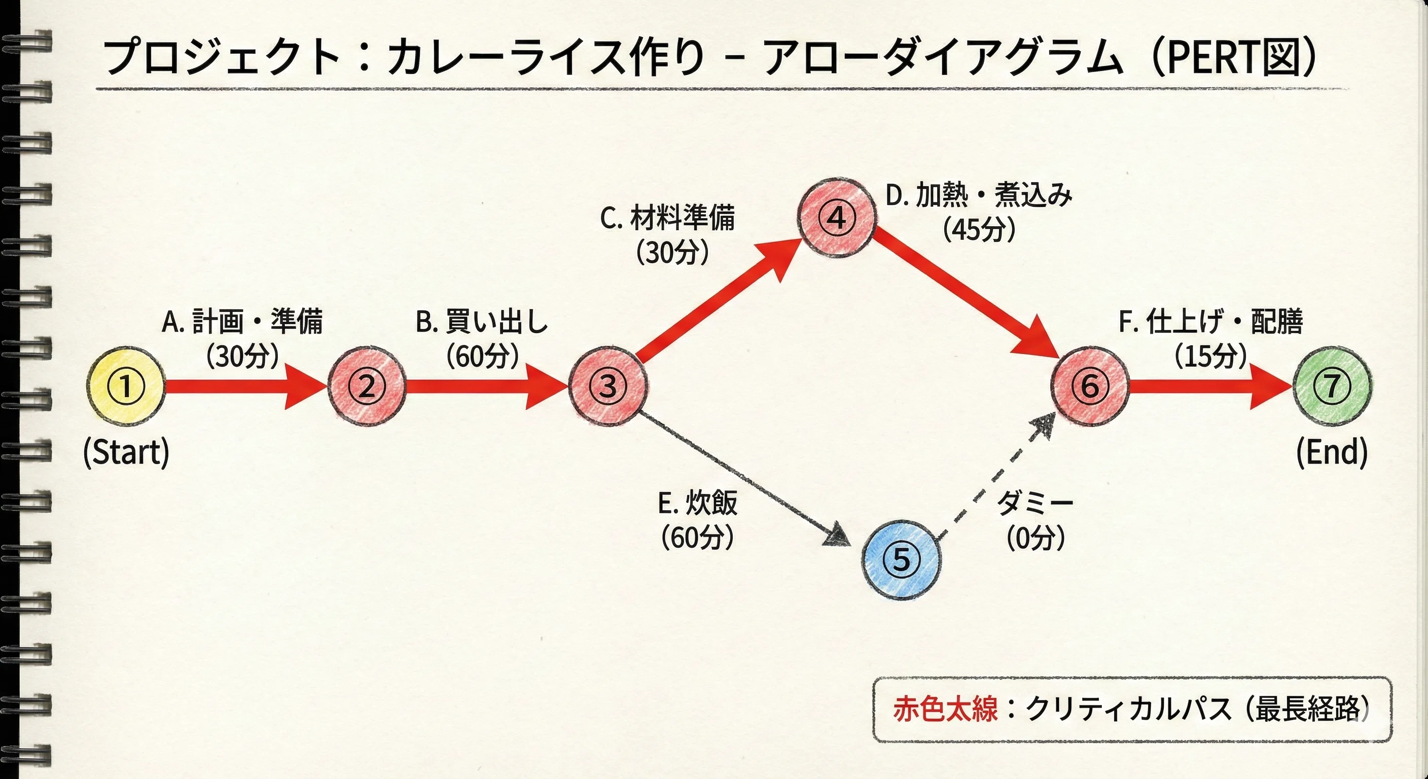 ソフト・マネジメントの方法 ITパスポート攻略/マネジメント系①】システムはどうやって作る