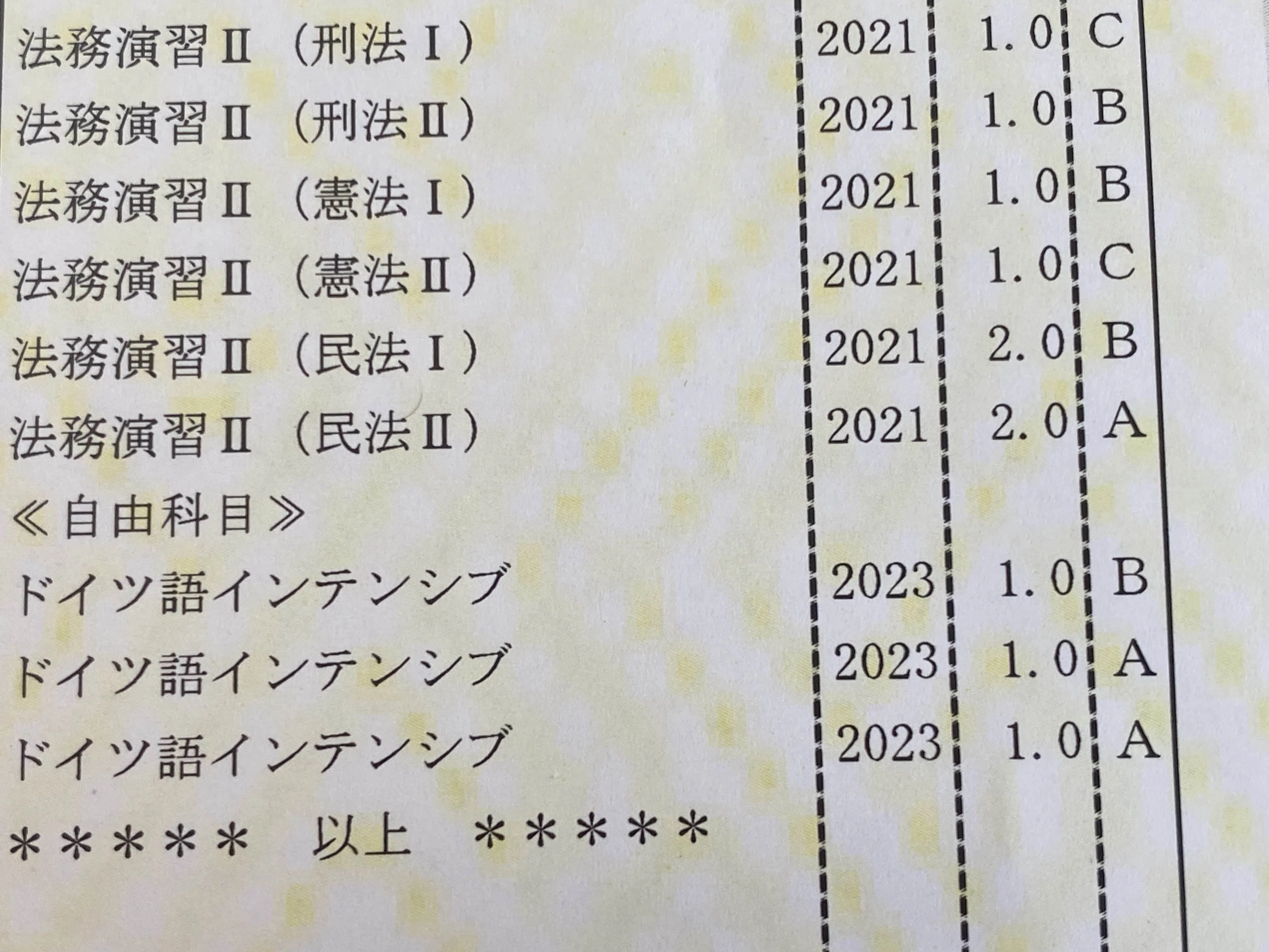 【慶應ロー首席開発】司法試験・予備試験・最上位ロースクール完全攻略セット 2024年入学 ロー入試体験記【慶應ロー/半独学/半年合格】｜calc