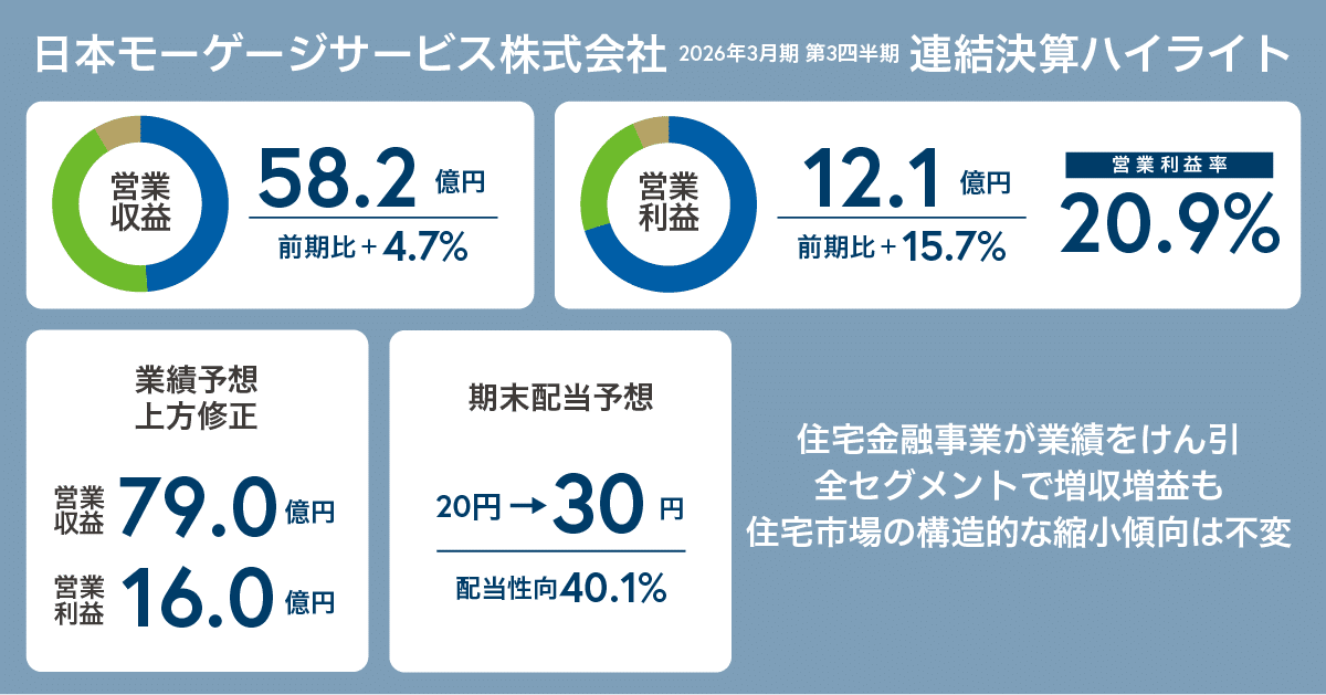 上方修正・増配】2026年3月期第3四半期 決算のポイントを解説します