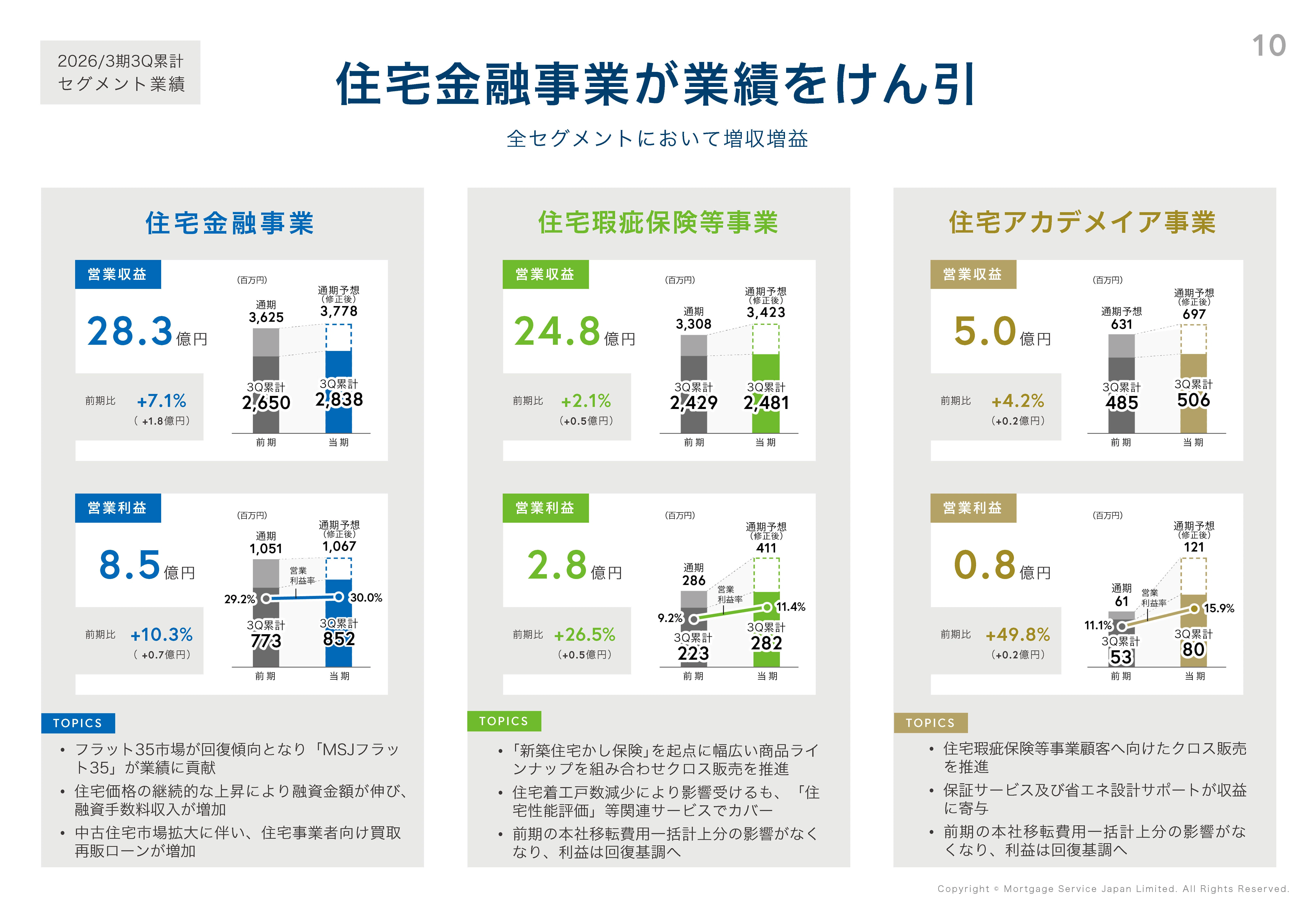 上方修正・増配】2026年3月期第3四半期 決算のポイントを解説します