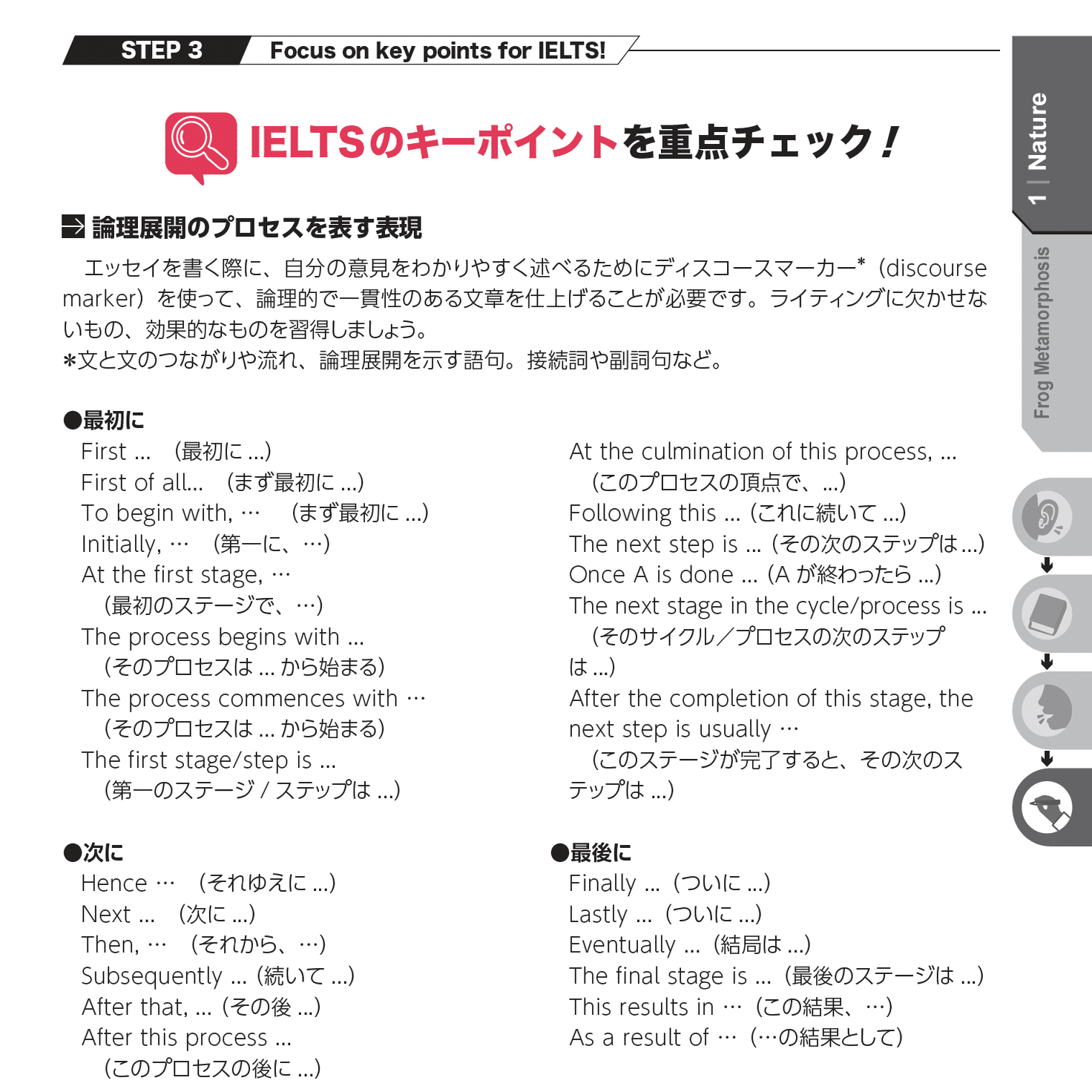 完全解説】新刊『IELTS総合対策スピードマスター中上級編（Jリサーチ