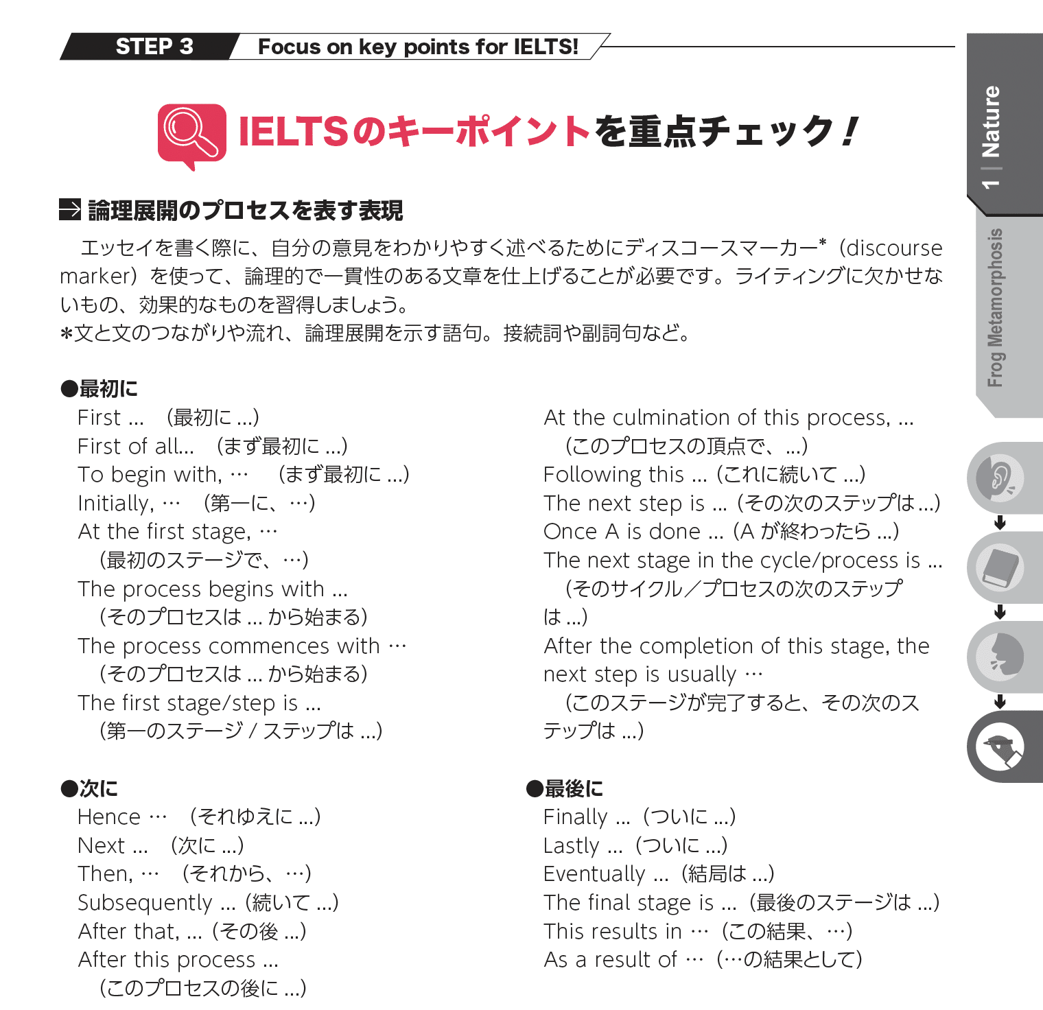 完全解説】新刊『IELTS総合対策スピードマスター中上級編(Jリサーチ 完全解説】新刊『IELTS総合対策スピードマスター中上級編(Jリサーチ