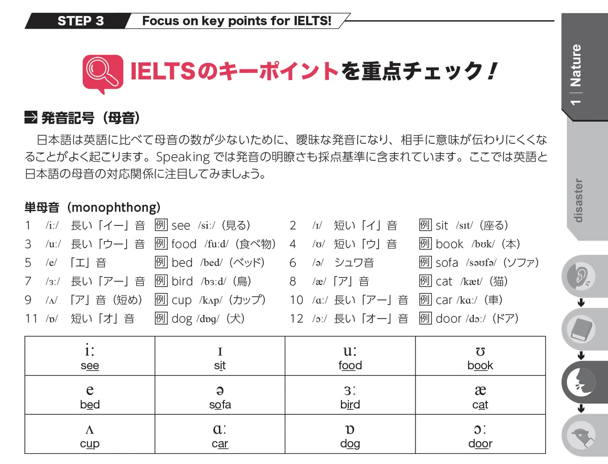 英語 まとめ 完全解説】新刊『IELTS総合対策スピードマスター中上級編（Jリサーチ
