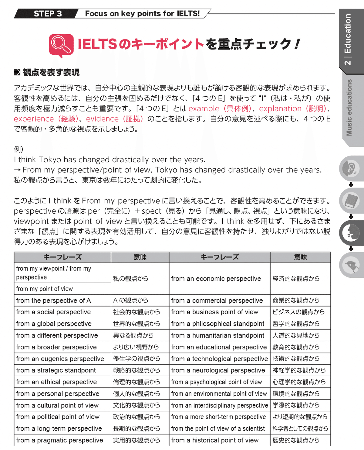 完全解説】新刊『IELTS総合対策スピードマスター中上級編（Jリサーチ