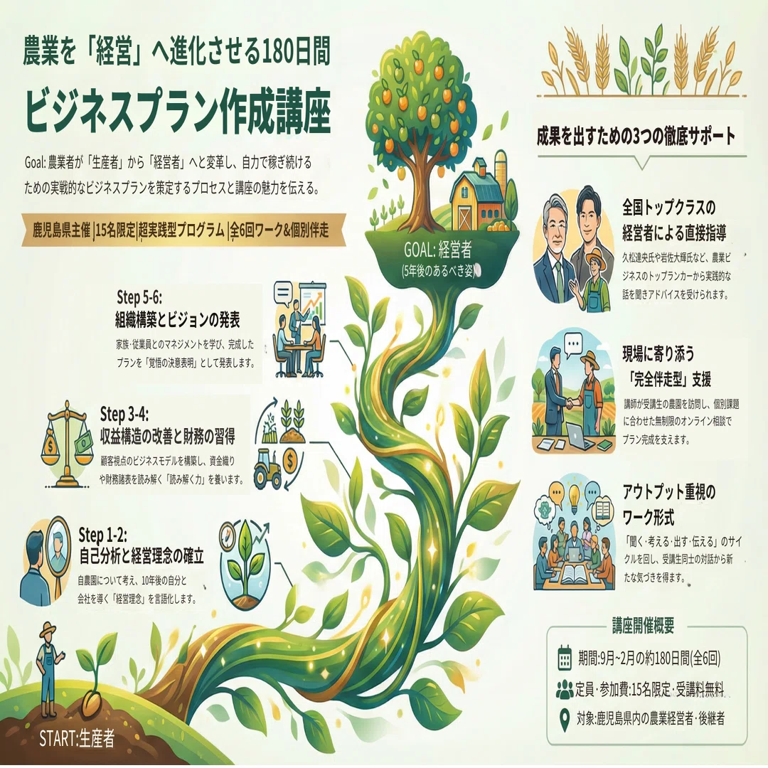 教える」を捨て、14人の鹿児島県農業経営者の「覚悟」に寄り添った180